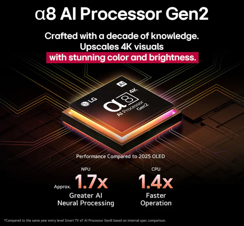 LG OLED77B5PCA / LG OLED77B5 / OLED77B5PCA / LG 77B5PCA / LG 77B5 / 77B5